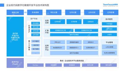 企典軟件低代碼平臺賦能中小企業數字化轉型升級