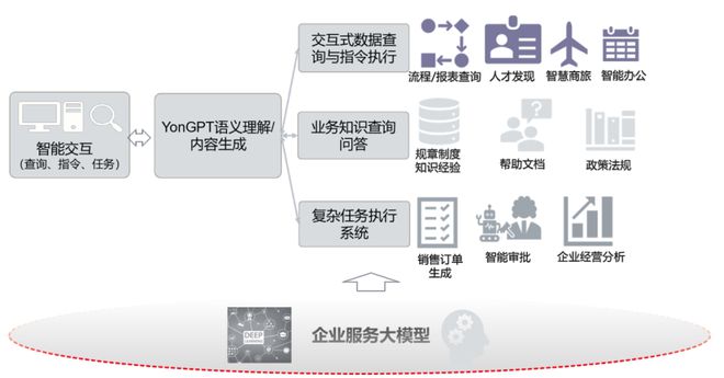 企業服務大模型能否成為智能化時代的&ldquo;操作系統&rdquo;?