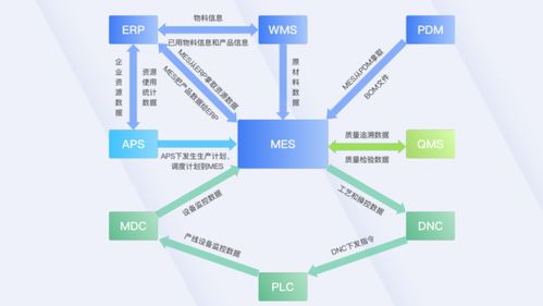 企業信息化建設都包括哪些方面