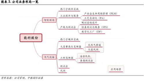 這家公司是異軍突起的智能制造新秀,客戶包括國內(nèi)外行業(yè)龍頭