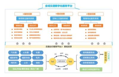 疫情之下大變局,數(shù)字化助力道路客運跑出加速度