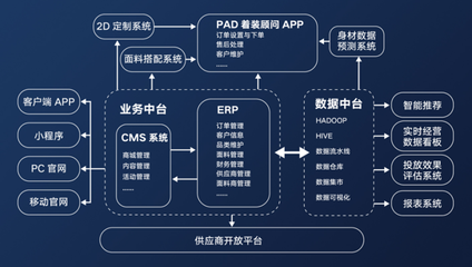 AI智能化與數(shù)字新零售組合創(chuàng)新 衣邦人獲央視持續(xù)關(guān)注