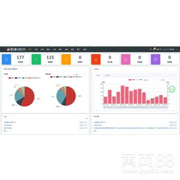 亞馬遜無貨源跨境電商ERP開發(fā)定制與貼牌源碼后臺培訓方案